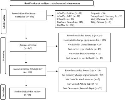 Modality and terminology changes for behavioral health service delivery during the COVID-19 pandemic: a systematic review